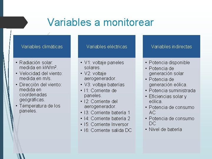 Variables a monitorear Variables climáticas • Radiación solar: medida en k. W/m 2. •