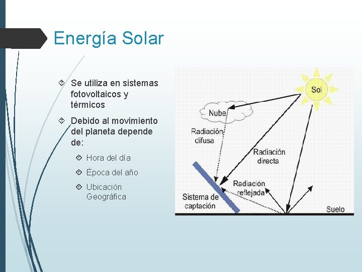 Energía Solar Se utiliza en sistemas fotovoltaicos y térmicos Debido al movimiento del planeta