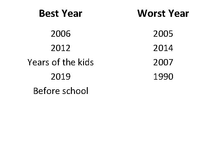 Best Year Worst Year 2006 2012 Years of the kids 2019 Before school 2005