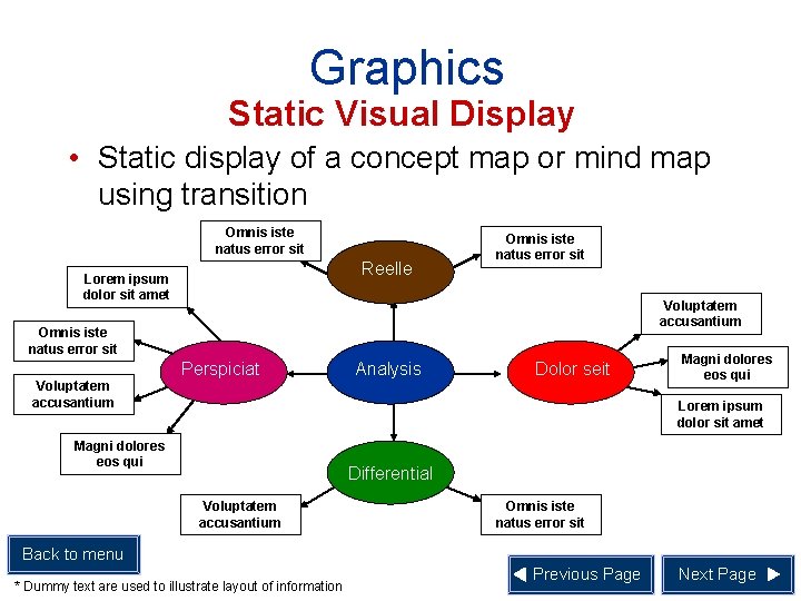 Graphics Static Visual Display • Static display of a concept map or mind map