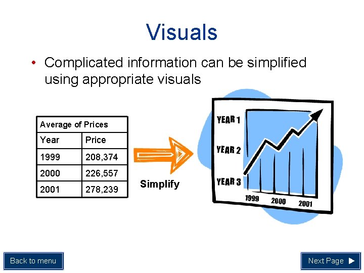 Visuals • Complicated information can be simplified using appropriate visuals Average of Prices Year