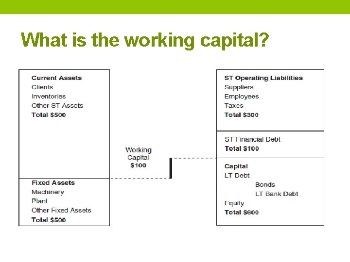 What is the working capital? 