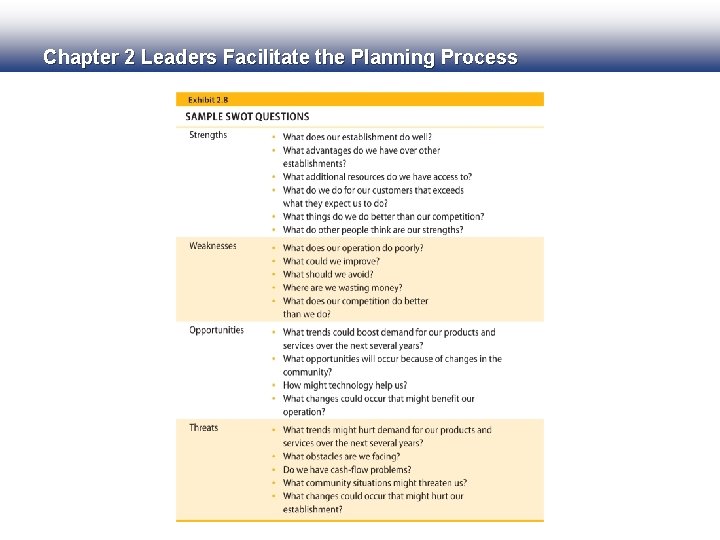 Chapter 2 Leaders Facilitate the Planning Process 