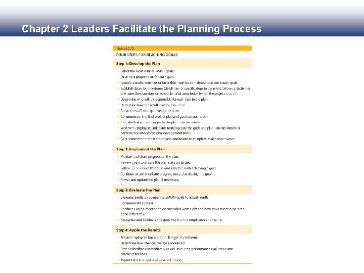 Chapter 2 Leaders Facilitate the Planning Process 