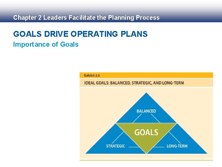 Chapter 2 Leaders Facilitate the Planning Process GOALS DRIVE OPERATING PLANS Importance of Goals
