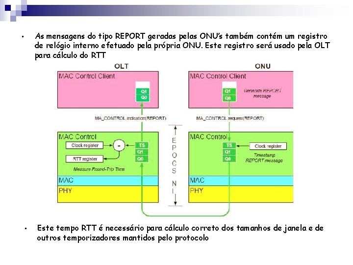 As mensagens do tipo REPORT geradas pelas ONU’s também contém um registro de relógio