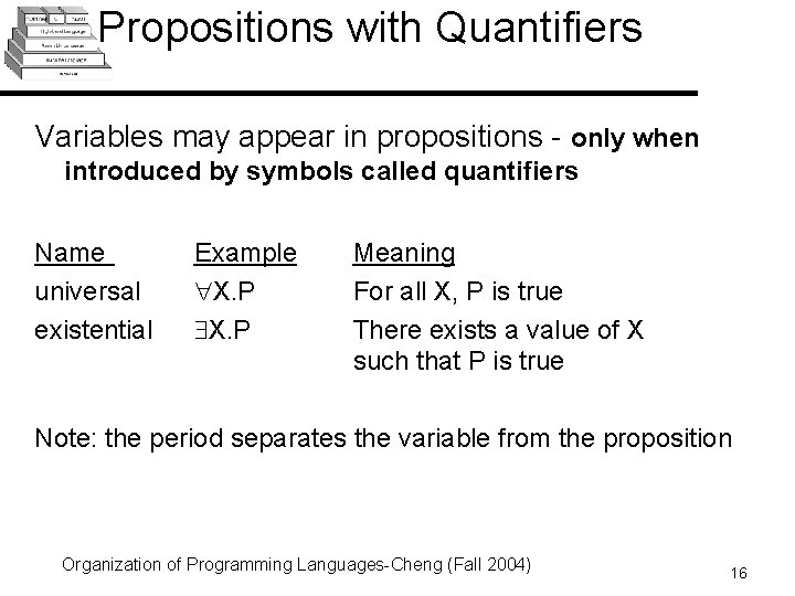 Propositions with Quantifiers Variables may appear in propositions - only when introduced by symbols Propositions with Quantifiers Variables may appear in propositions - only when introduced by symbols