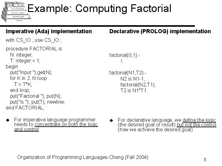Example: Computing Factorial Imperative (Ada) implementation Declarative (PROLOG) implementation with CS_IO ; use CS_IO Example: Computing Factorial Imperative (Ada) implementation Declarative (PROLOG) implementation with CS_IO ; use CS_IO