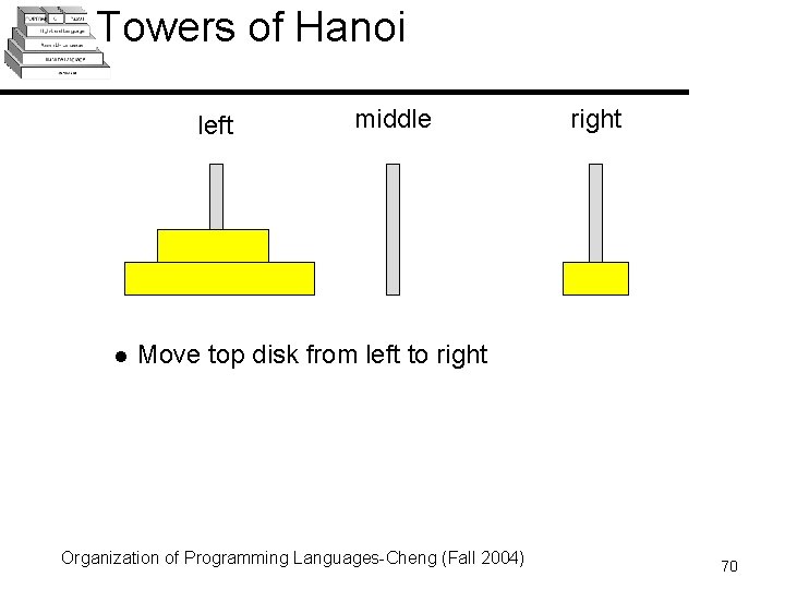 Towers of Hanoi left l middle right Move top disk from left to right Towers of Hanoi left l middle right Move top disk from left to right