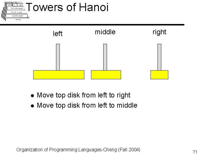 Towers of Hanoi left l l middle right Move top disk from left to Towers of Hanoi left l l middle right Move top disk from left to