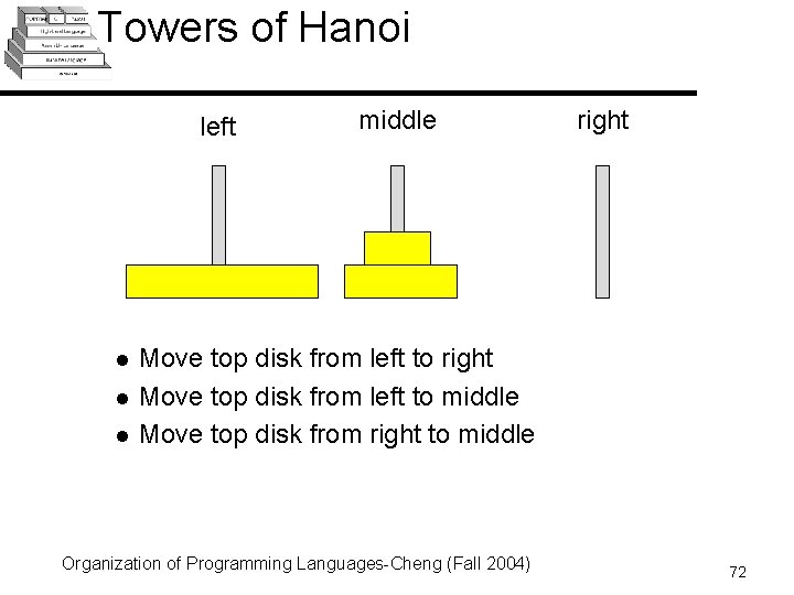 Towers of Hanoi left l l l middle right Move top disk from left Towers of Hanoi left l l l middle right Move top disk from left