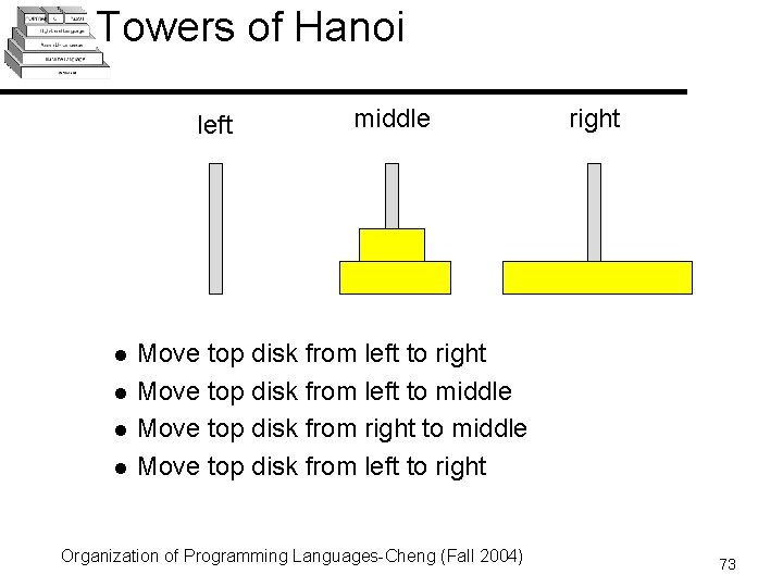 Towers of Hanoi left l l middle right Move top disk from left to Towers of Hanoi left l l middle right Move top disk from left to