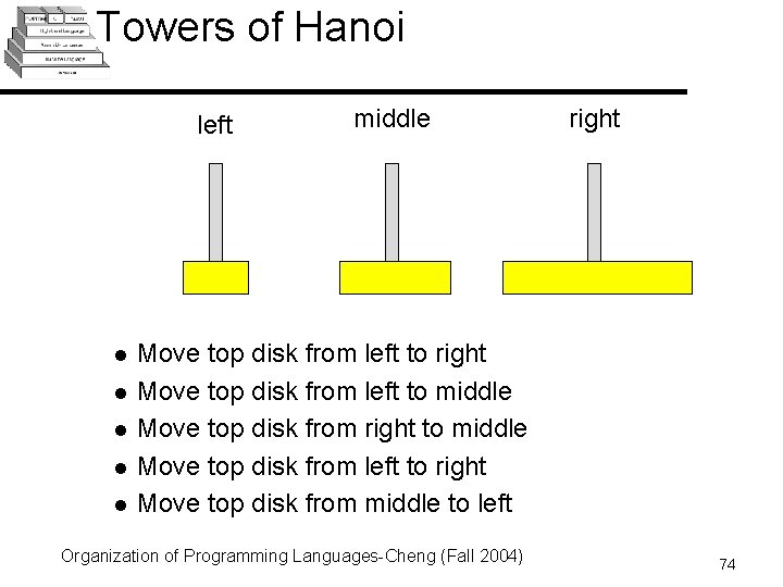 Towers of Hanoi left l l l middle right Move top disk from left Towers of Hanoi left l l l middle right Move top disk from left