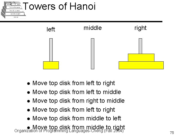 Towers of Hanoi left middle Move top disk from left to right l Move Towers of Hanoi left middle Move top disk from left to right l Move