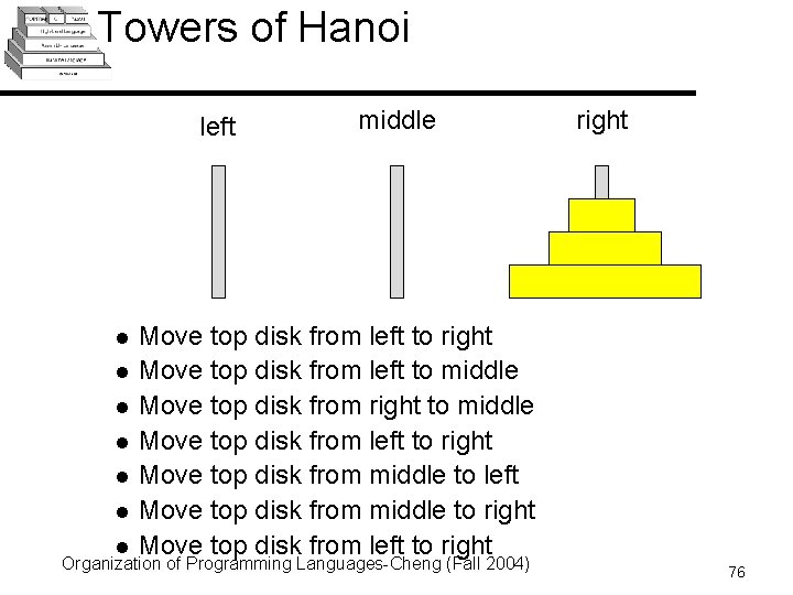 Towers of Hanoi left l l l l middle right Move top disk from Towers of Hanoi left l l l l middle right Move top disk from