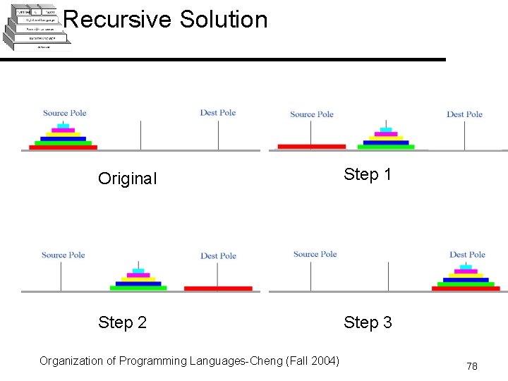 Recursive Solution Original Step 1 Step 2 Step 3 Organization of Programming Languages-Cheng (Fall Recursive Solution Original Step 1 Step 2 Step 3 Organization of Programming Languages-Cheng (Fall