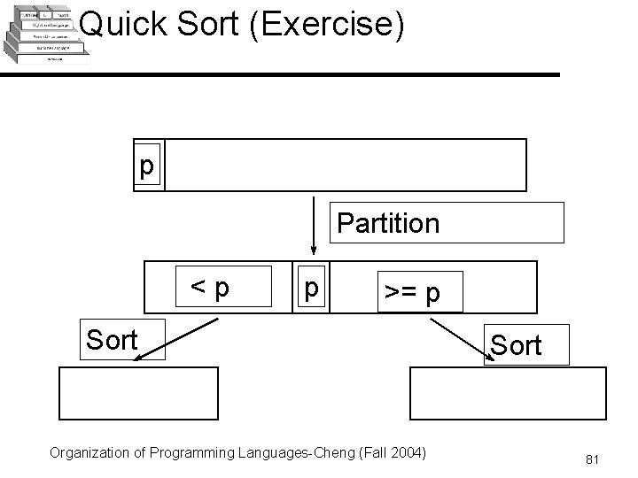 Quick Sort (Exercise) p Partition <p p >= p Sort Organization of Programming Languages-Cheng Quick Sort (Exercise) p Partition <p p >= p Sort Organization of Programming Languages-Cheng
