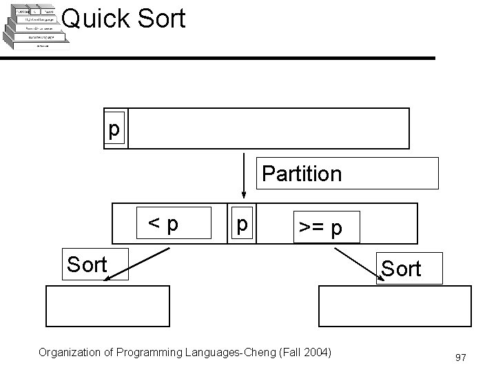 Quick Sort p Partition <p p >= p Sort Organization of Programming Languages-Cheng (Fall Quick Sort p Partition <p p >= p Sort Organization of Programming Languages-Cheng (Fall