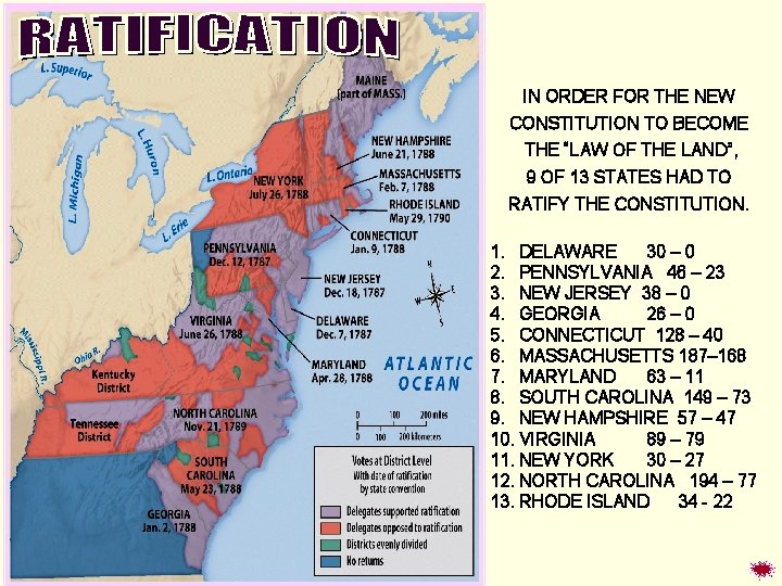 IN ORDER FOR THE NEW CONSTITUTION TO BECOME THE “LAW OF THE LAND”, 9