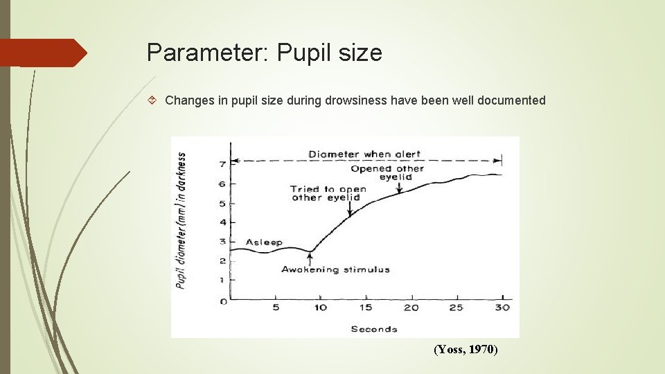 Parameter: Pupil size Changes in pupil size during drowsiness have been well documented (Yoss, Parameter: Pupil size Changes in pupil size during drowsiness have been well documented (Yoss,
