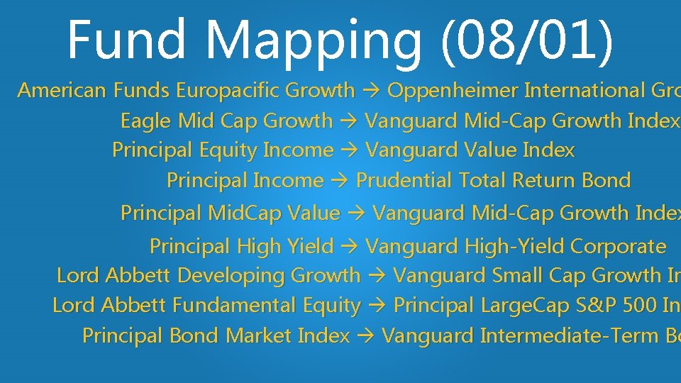 Fund Mapping (08/01) American Funds Europacific Growth Oppenheimer International Gro Eagle Mid Cap Growth