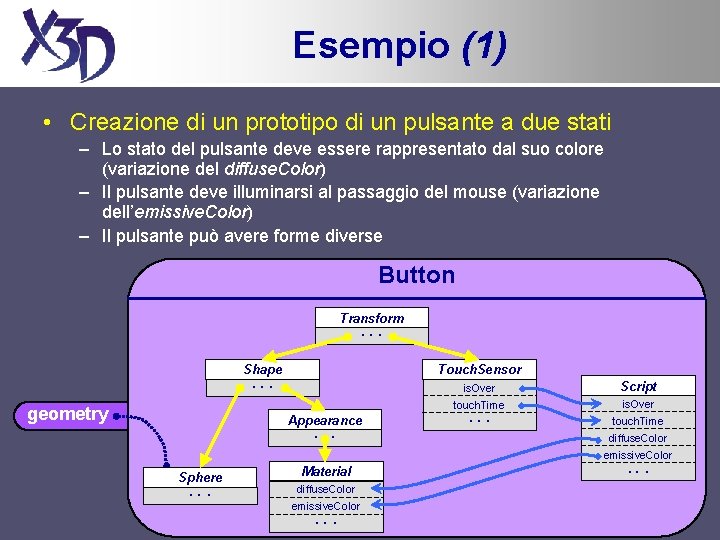 Esempio (1) • Creazione di un prototipo di un pulsante a due stati –