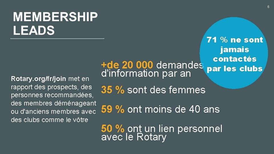 6 Rotary. org/fr/join met en rapport des prospects, des personnes recommandées, des membres déménageant