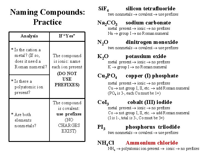 Si. F 4 silicon tetrafluoride Na 2 CO 3 sodium carbonate N 2 O Si. F 4 silicon tetrafluoride Na 2 CO 3 sodium carbonate N 2 O
