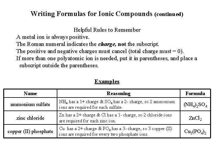 Writing Formulas for Ionic Compounds (continued) Helpful Rules to Remember A metal ion is Writing Formulas for Ionic Compounds (continued) Helpful Rules to Remember A metal ion is