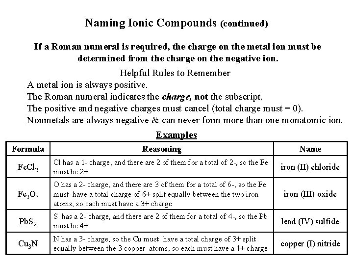 Naming Ionic Compounds (continued) If a Roman numeral is required, the charge on the Naming Ionic Compounds (continued) If a Roman numeral is required, the charge on the