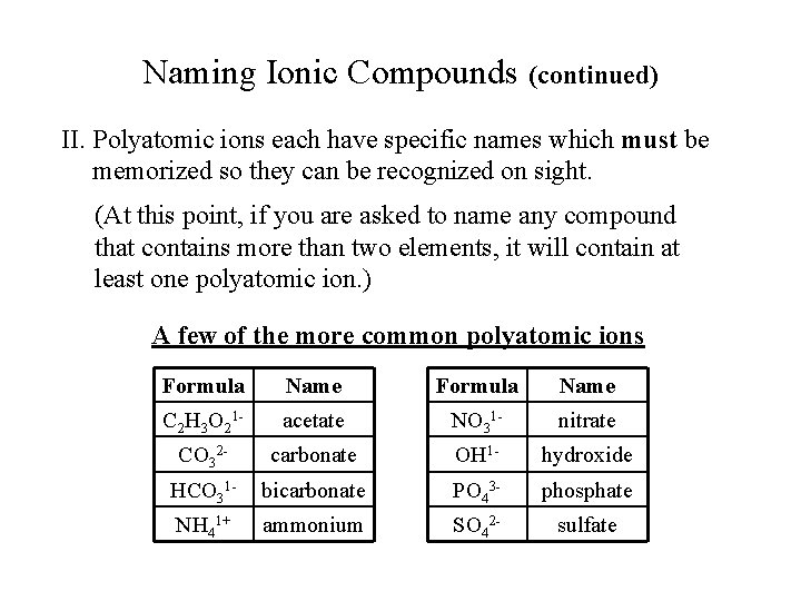 Naming Ionic Compounds (continued) II. Polyatomic ions each have specific names which must be Naming Ionic Compounds (continued) II. Polyatomic ions each have specific names which must be