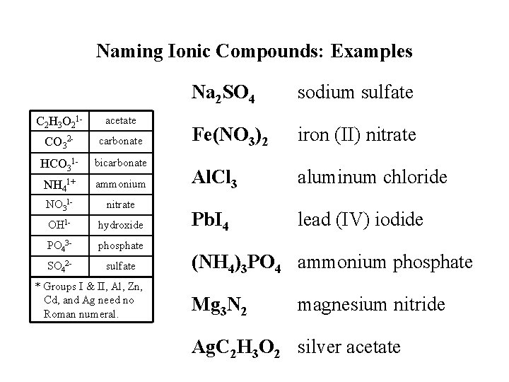 Naming Ionic Compounds: Examples C 2 H 3 O 21 - acetate CO 32 Naming Ionic Compounds: Examples C 2 H 3 O 21 - acetate CO 32