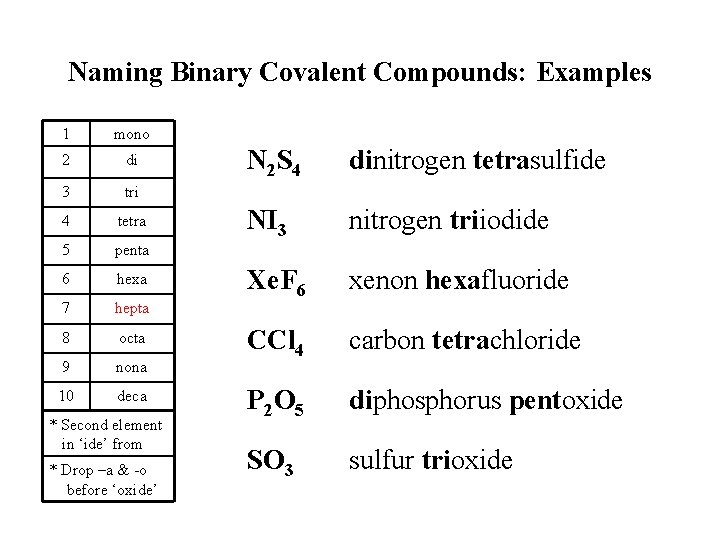Naming Binary Covalent Compounds: Examples 1 mono 2 di 3 tri 4 tetra 5 Naming Binary Covalent Compounds: Examples 1 mono 2 di 3 tri 4 tetra 5
