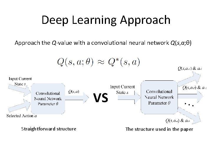 Deep Learning Approach the Q-value with a convolutional neural network Q(s, a; θ) VS