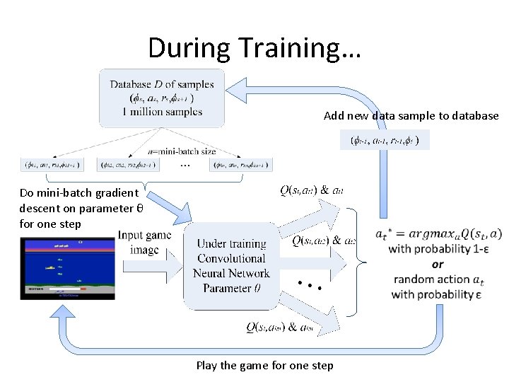 During Training… Add new data sample to database Do mini-batch gradient descent on parameter