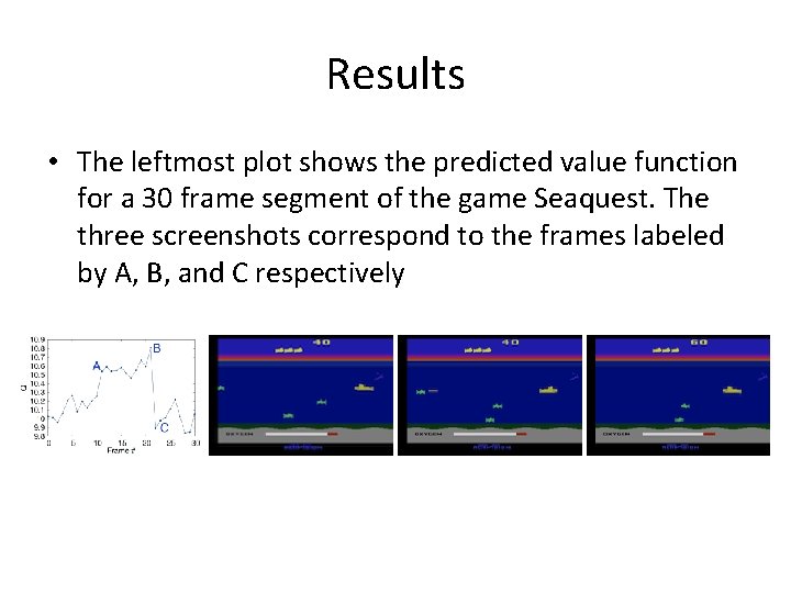Results • The leftmost plot shows the predicted value function for a 30 frame