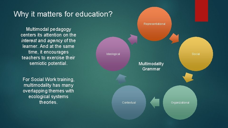 Why it matters for education? Representational Multimodal pedagogy centers its attention on the interest Why it matters for education? Representational Multimodal pedagogy centers its attention on the interest