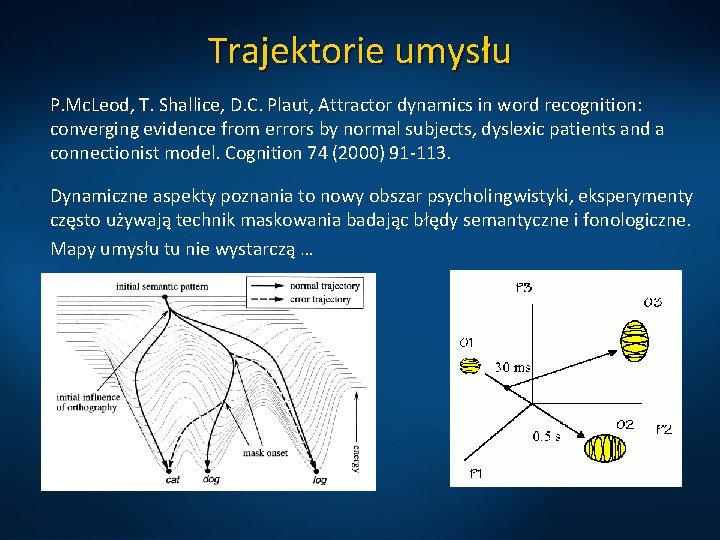Trajektorie umysłu P. Mc. Leod, T. Shallice, D. C. Plaut, Attractor dynamics in word
