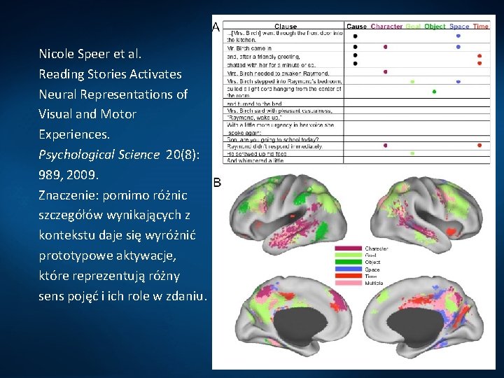 Nicole Speer et al. Reading Stories Activates Neural Representations of Visual and Motor Experiences.