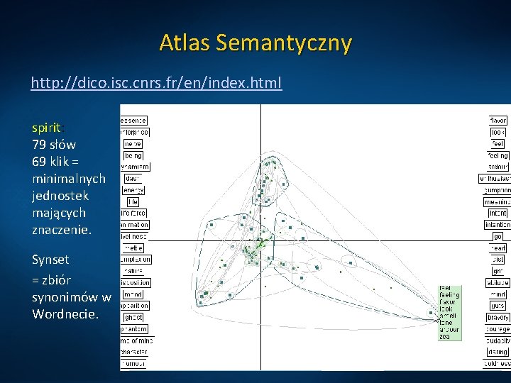 Atlas Semantyczny http: //dico. isc. cnrs. fr/en/index. html spirit: 79 słów 69 klik =