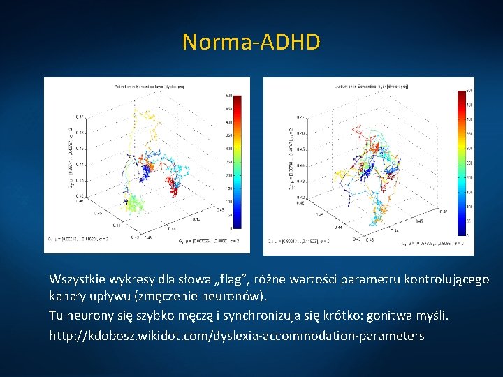 Norma-ADHD Wszystkie wykresy dla słowa „flag”, różne wartości parametru kontrolującego kanały upływu (zmęczenie neuronów).