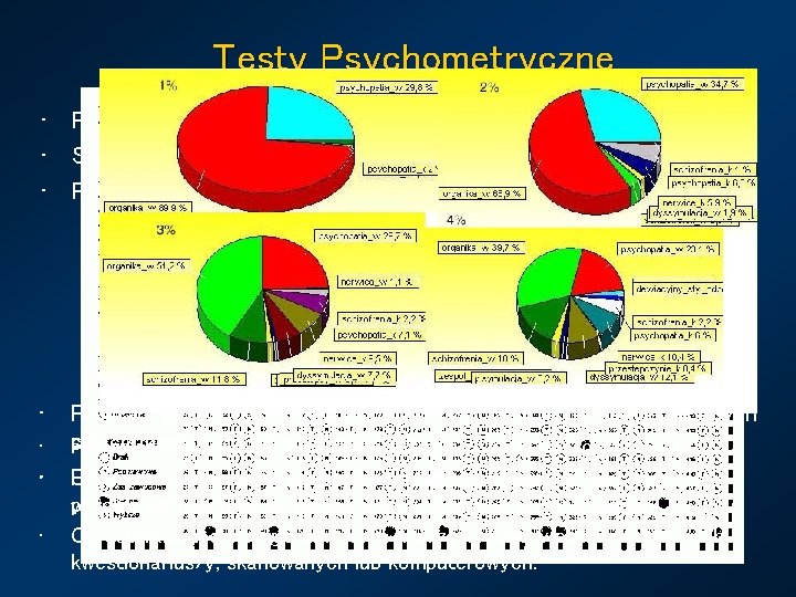 Testy Psychometryczne • • • Program IDSS - Intelligent Decision Support System wspomagania decyzji