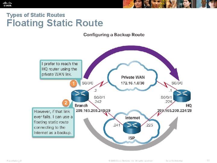 Types of Static Routes Floating Static Route Presentation_ID © 2008 Cisco Systems, Inc. All