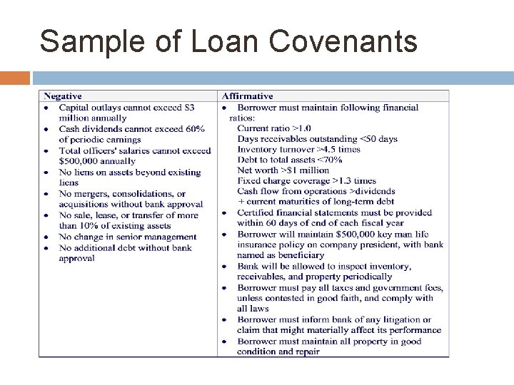 Sample of Loan Covenants 