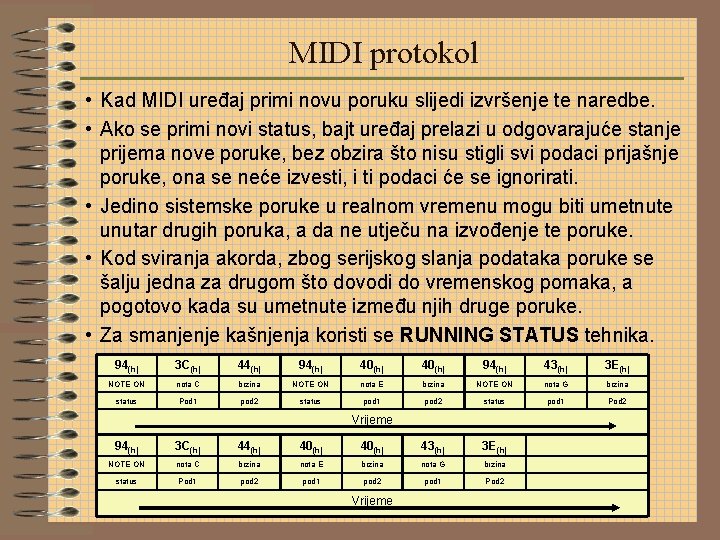 MIDI protokol • Kad MIDI uređaj primi novu poruku slijedi izvršenje te naredbe. •