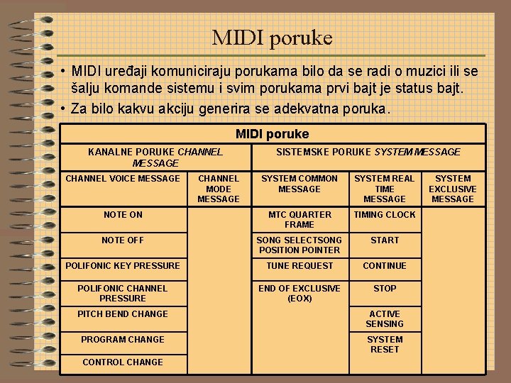 MIDI poruke • MIDI uređaji komuniciraju porukama bilo da se radi o muzici ili