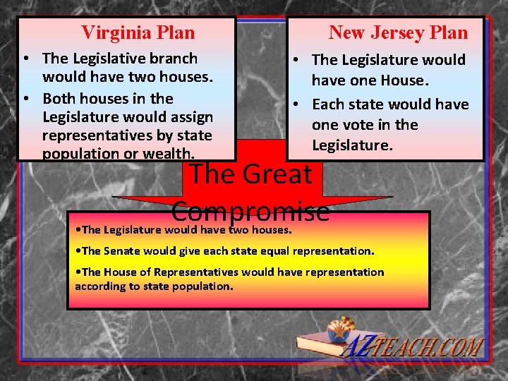 Virginia Plan • The Legislative branch would have two houses. • Both houses in Virginia Plan • The Legislative branch would have two houses. • Both houses in