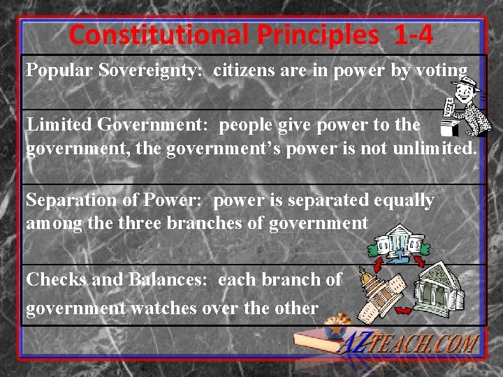 Constitutional Principles 1 -4 Popular Sovereignty: citizens are in power by voting Limited Government: Constitutional Principles 1 -4 Popular Sovereignty: citizens are in power by voting Limited Government: