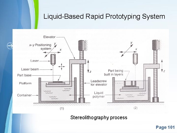 Liquid-Based Rapid Prototyping System Stereolithography process Powerpoint Templates Page 101 