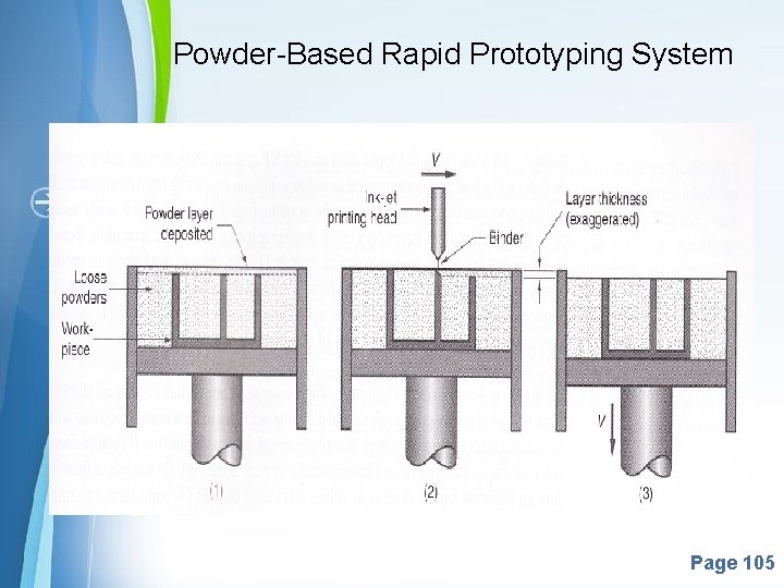 Powder-Based Rapid Prototyping System Powerpoint Templates Page 105 